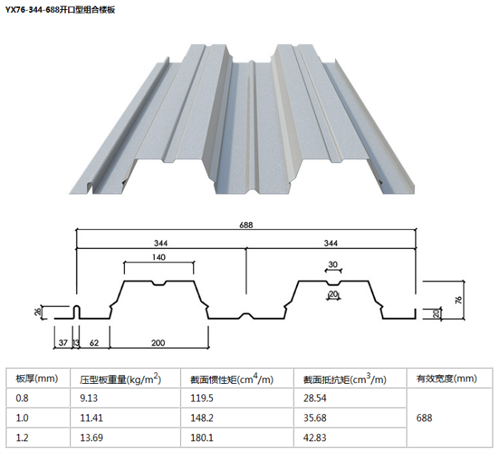 <a href='/lcbxl.html'>楼承板</a>